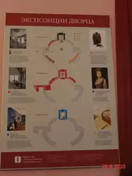 Схема Экспозиции дворца