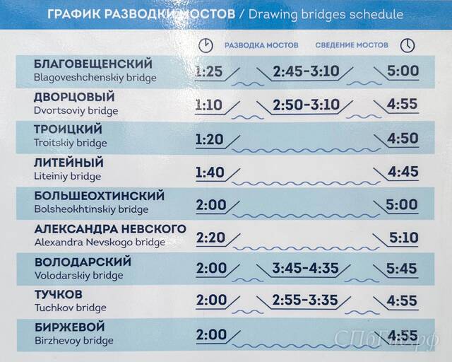 График развода мостов в Санкт-Петербурге 2023