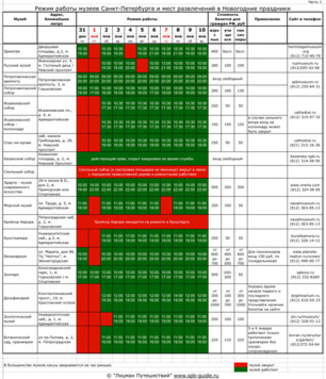Петербург музеи режим работы. Сводная таблица музеев Санкт-Петербурга. Режим работы музеев Санкт-Петербурга 2021. Музеи СПБ таблица. График работы музея.