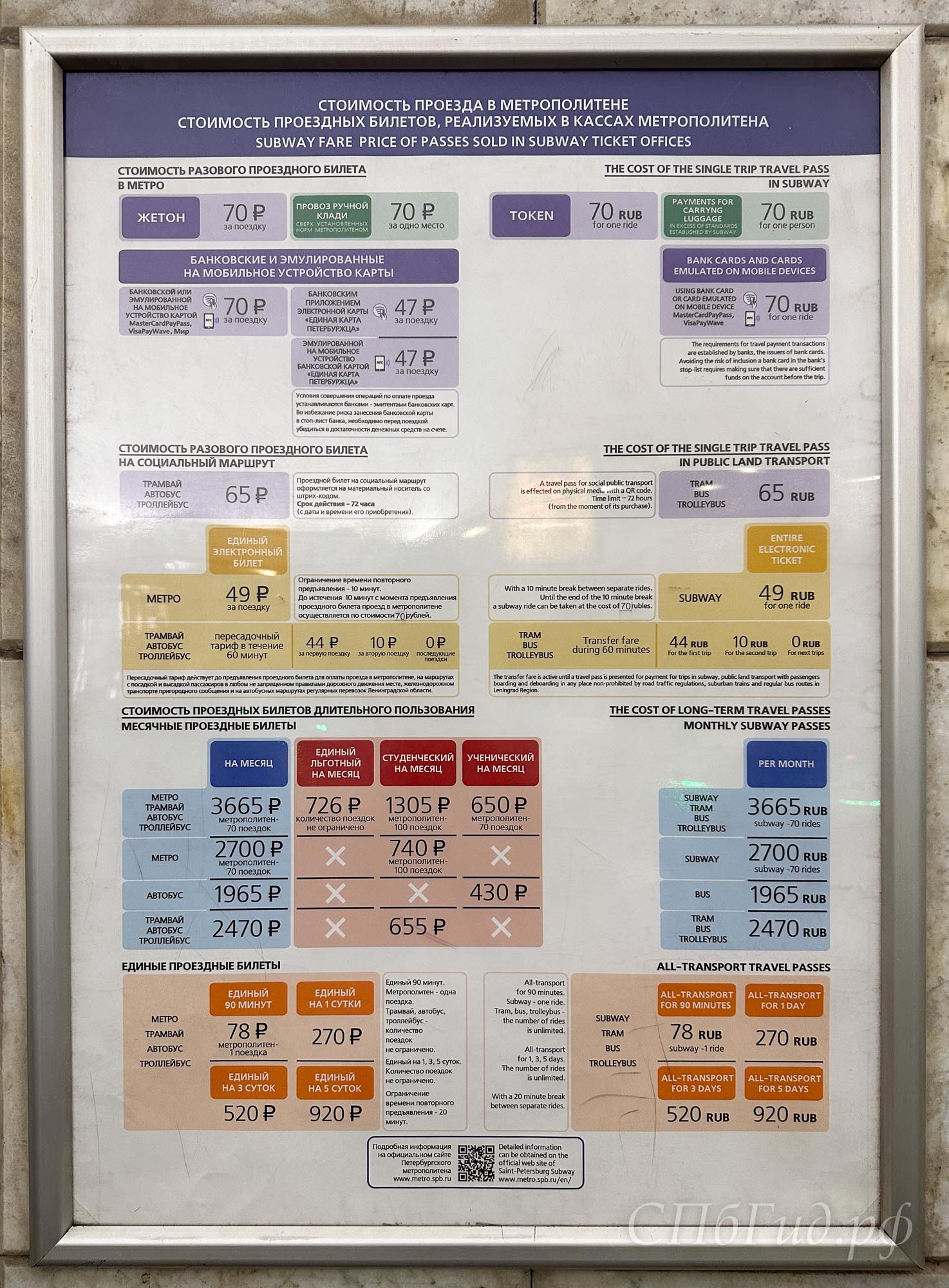 Стоимость и порядок оплаты проезда в метро, автобусах, трамваях и  троллейбусах Санкт-Петербурга. Жетоны и карта «Подорожник». Такси в  Санкт-Петербурге
