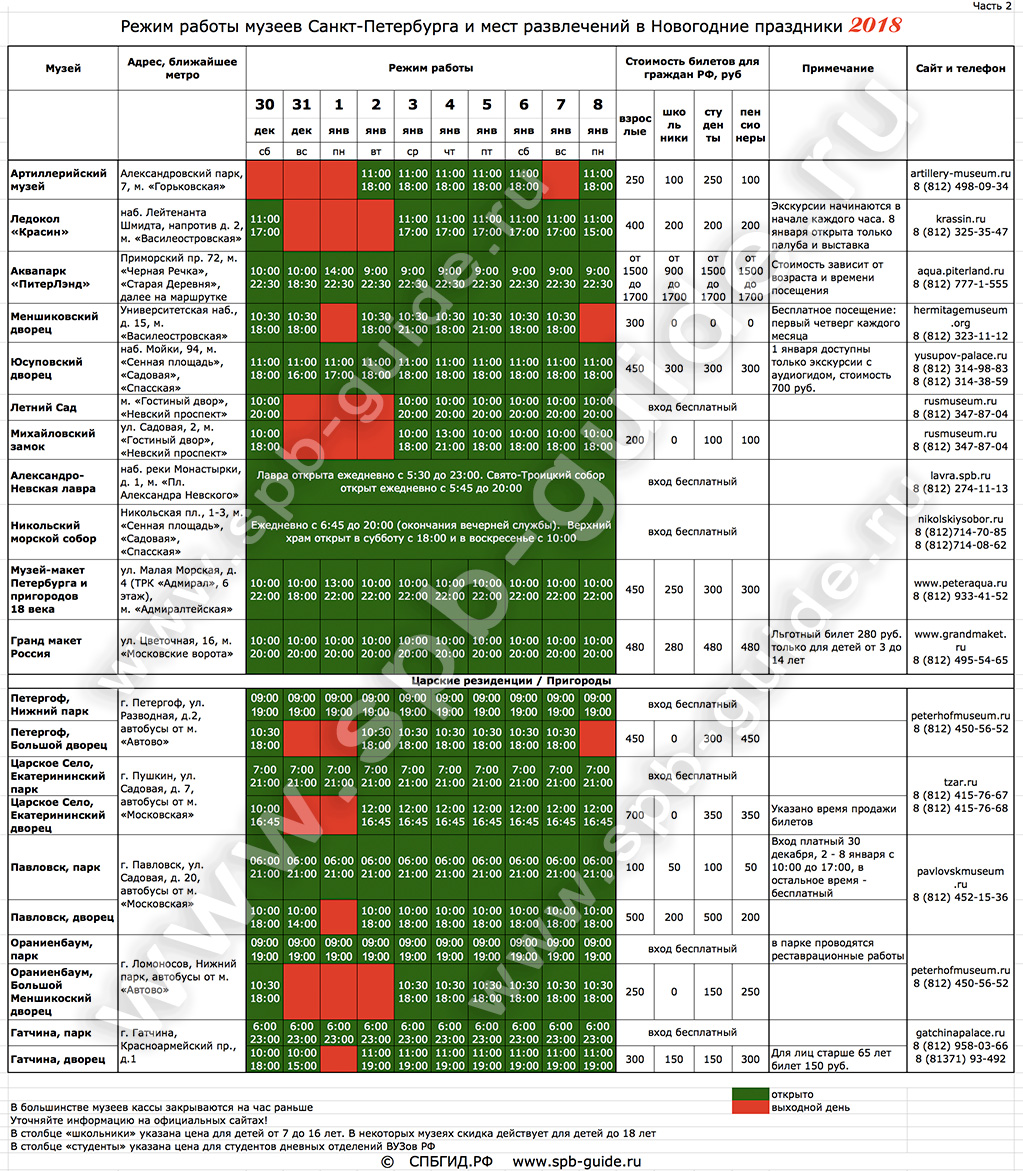Режим работы музеев санкт петербурга. Сводная таблица музеев Санкт-Петербурга. Сводная таблица музеев Санкт Петербурга лето 2021. Режим работы музеев в Санкт-Петербурге. График работы музея.